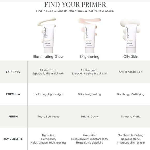 $9❤️‍🔥 Jane Iredale Illuminating Glow Face Primer 2PK 🪞 NEW Hydrating - Picture 4 of 7